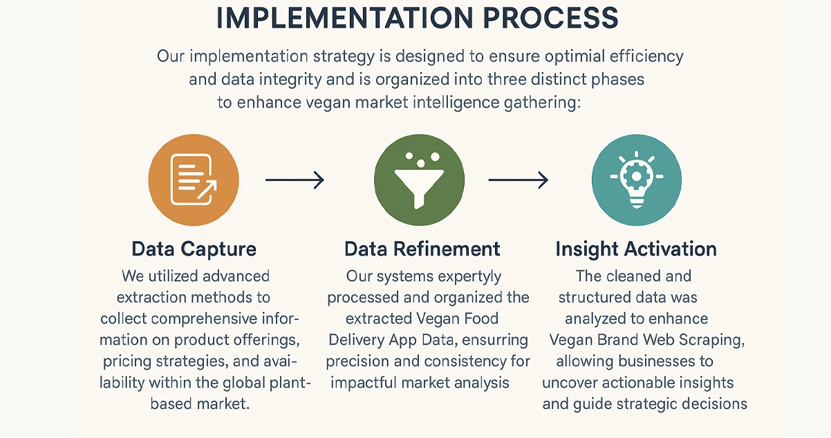 Implementation-Process Implementation-Process